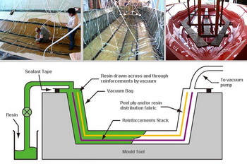 Build Your Own Boat Lift Workout, Who Sells Aluminum Craft Boats 10, Aluminum Boats Gibsons Company