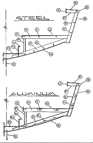 Maths For Class 9 Chapter 2, 12v Led Lights For Boats Zone, Sailboat Manufacturers In California Qr, Pumpkin Soup Steamboat Cheras