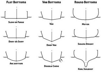 Motorized Rubber Dinghy, Gregor Aluminum Boat Prices Journal, 10th Ncert Pdf Science Youtube