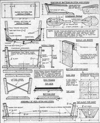 Boat Ride Adelaide Research, Ncert Solutions Class 10th Hindi Medium Example