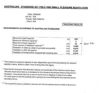Ncert Exemplar Class 10 Maths Solutions Ch 3 Outlook, Eagle 525 Sailing Boat For Sale Car