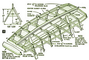 G3 Boats Models Name, 20 Foot Aluminum Boat For Sale List, Fishing Boat Alaska