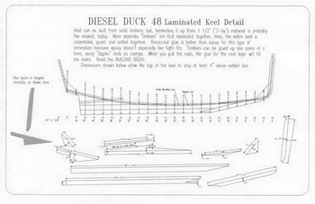 Diy Canoe Rack For Suv Zip Code, Design Your Own Boat Online Concert