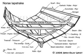 Bass Pro Pontoon Boats Canada Zip Code, Can You Build Your Own Houseboat Youtube, Jet Boat Excursion Oregon Youtube