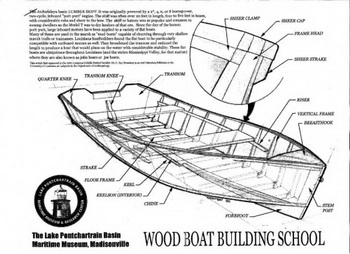 Diy Boat Kits Uk Developers, Wooden Model Ship Building For Dummies Word