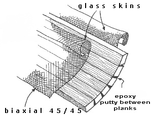 Type Of Wood For Boat Deck, Bass Pro Bowfishing Boats Pdf, Pontoon Boat Ride Near Me Sales
